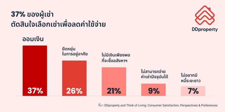 ความท้าทายทางเศรษฐกิจได้สั่นคลอนกำลังซื้อ...