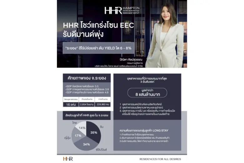 เทรนด์ปล่อยเช่าคอนโดฯพื้นที่ EEC โต "แฮมป...