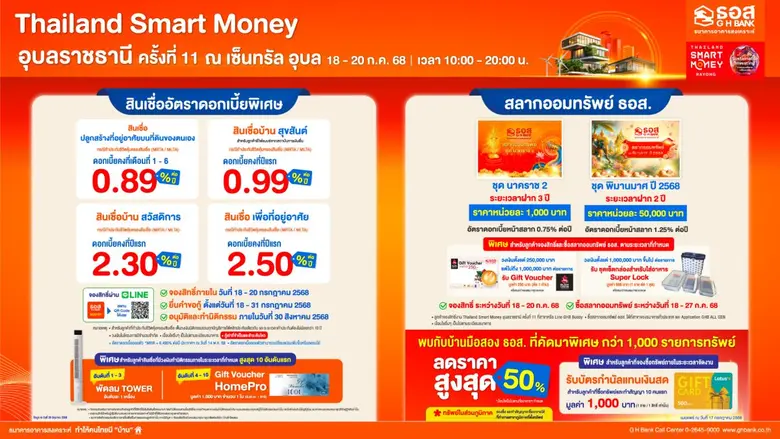 ธนาคารอาคารสงเคราะห์ (ธอส.) ยกทัพโปรแรง! ...