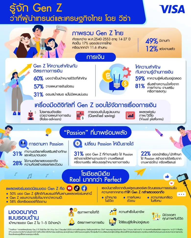 วีซ่า ผู้นำการให้บริการการชำระเงินดิจิทัล...