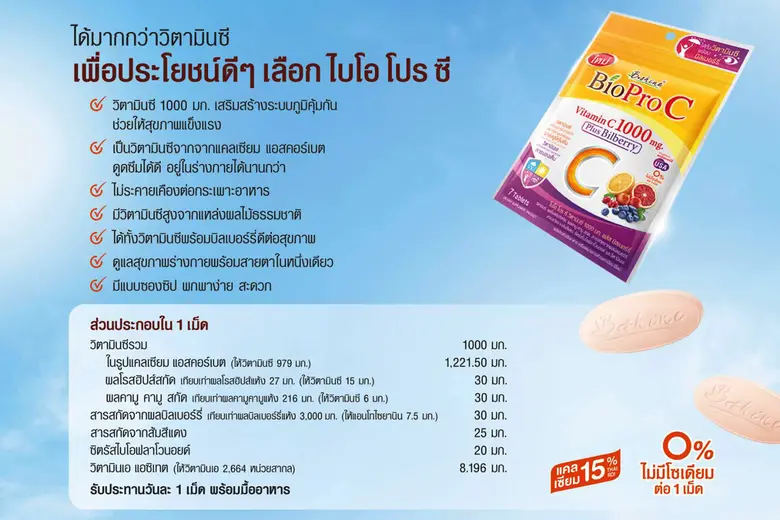"บีไชน์" เปิดตัววิตามินซีใหม่ "ไบโอ โปร ซี" วิตามินซีจากแคลเซียมและผลไม้ธรรมชาติ ดูแลสุขภาพครบวงจรทั้งร่างกายพร้อมดวงตา สำหรับคนยุคดิจิทัล ซื้อได้ที่เซเว่นทุกสาขา