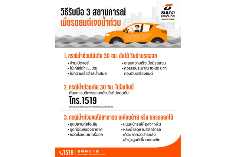 ธนชาตประกันภัย ส่งความห่วงใยและเป็นกำลังใ...