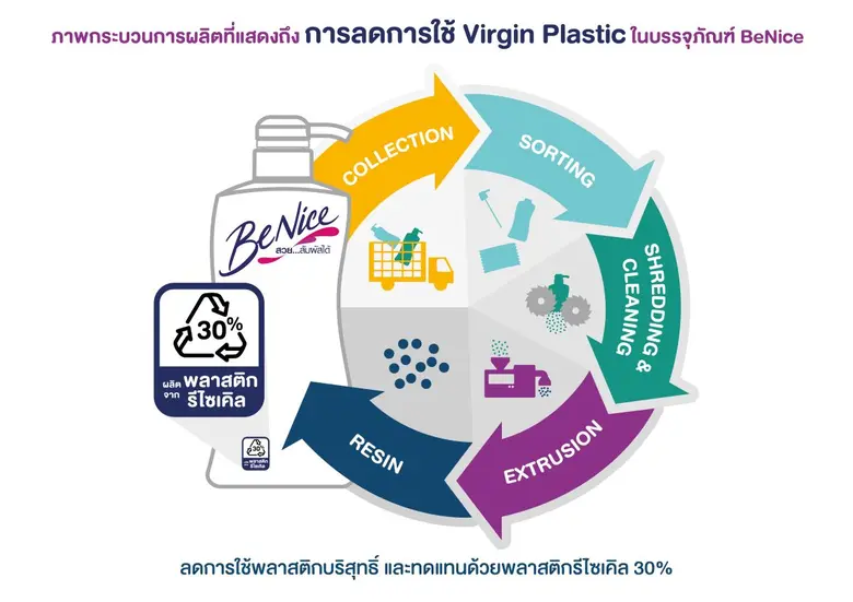 NEO Surpasses Virgin Plastic Target Early with 22% Reduction, Equivalent to 85 Million Bottles, Accelerating Carbon Neutrality Drive