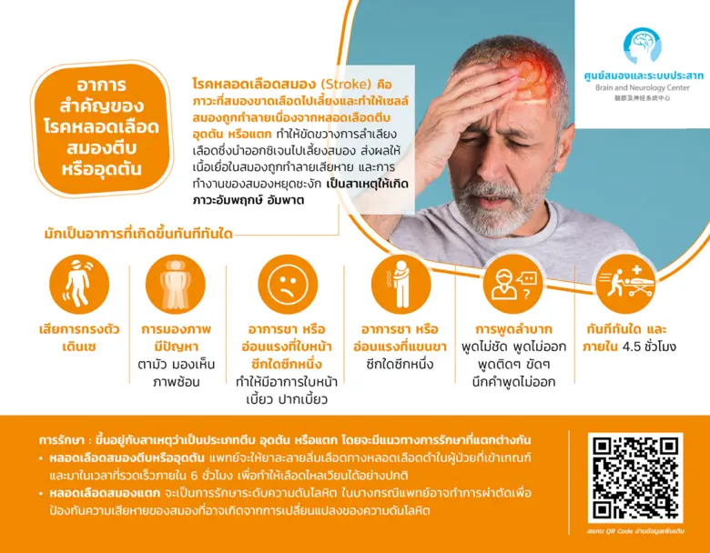 โรคหลอดเลือดสมอง (Stroke) คือภาวะที่สมองข...