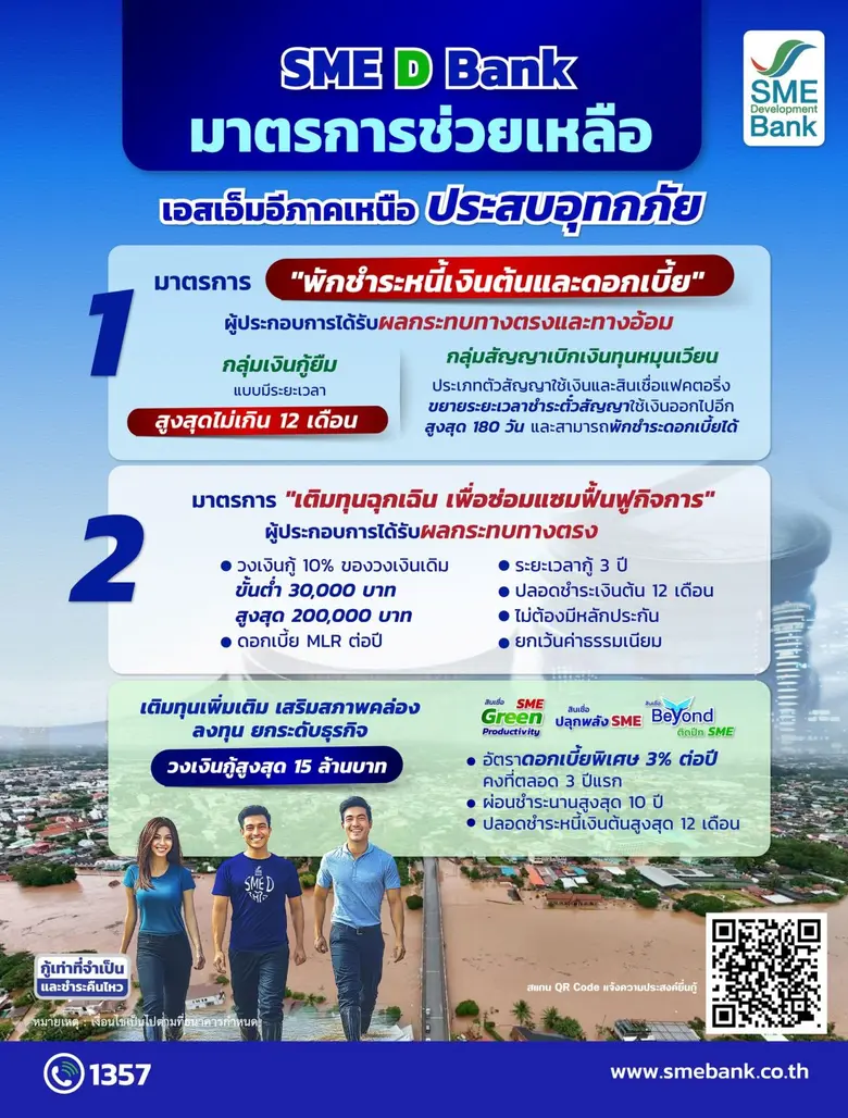 SME D Bank ออกมาตรการเร่งด่วนช่วยเหลือเอสเอ็มอีภาคเ...