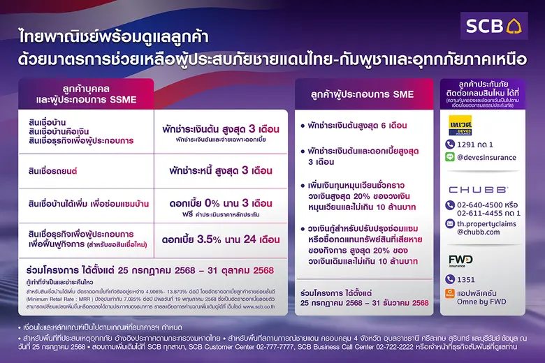 ธนาคารไทยพาณิชย์ ออกมาตรการเร่งด่วนเพื่อช...
