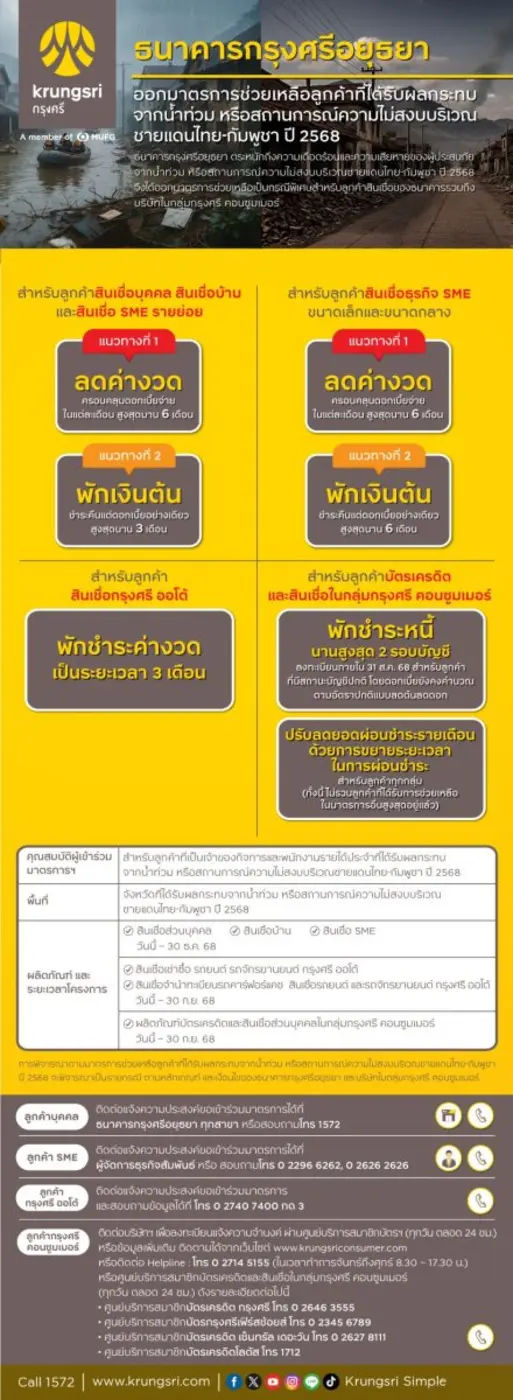 Krungsri Announces Emergency Relief Measures for Customers Affected by Flooding and Unrest along the Border Areas