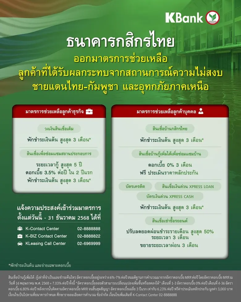 กสิกรไทยออกมาตรการช่วยเหลือลูกค้าที่ได้รั...
