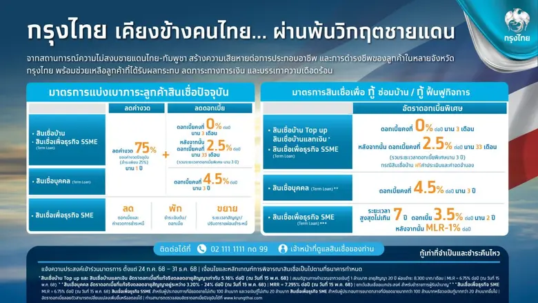 ธนาคารกรุงไทย ห่วงใยลูกค้าที่ได้รับผลกระท...