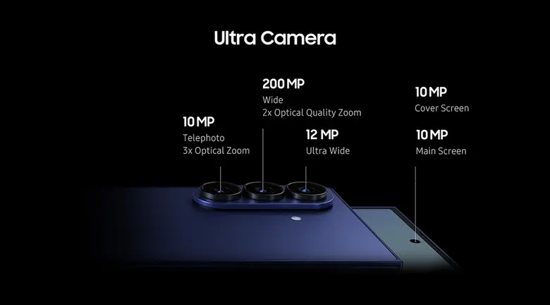เจาะลึกข้อมูลเบื้องหลัง กล้องความละเอียดสูง 200 MP สุดยอดนวัตกรรมกล้อง บน Galaxy Z Fold7