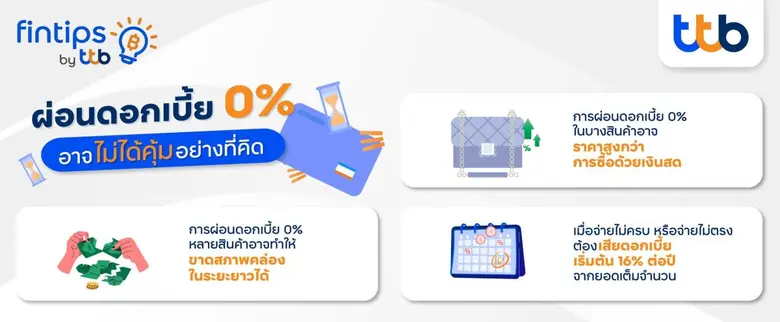 ทีทีบี ฟินทิป ชวนเปิดมุมคิดใหม่! "ผ่อนดอกเบี้ย 0%" ไม่ได้ฟรีเสมอไป รู้ก่อนใช้...ปลอดภัยกว่า