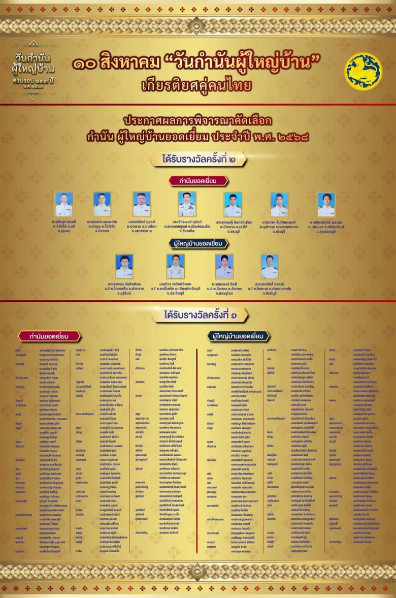 กรมการปกครอง เตรียมมอบ "แหนบทองคำ" เชิดชูเกียรติคนทำดี เนื่องในวันกำนันผู้ใหญ่บ้าน