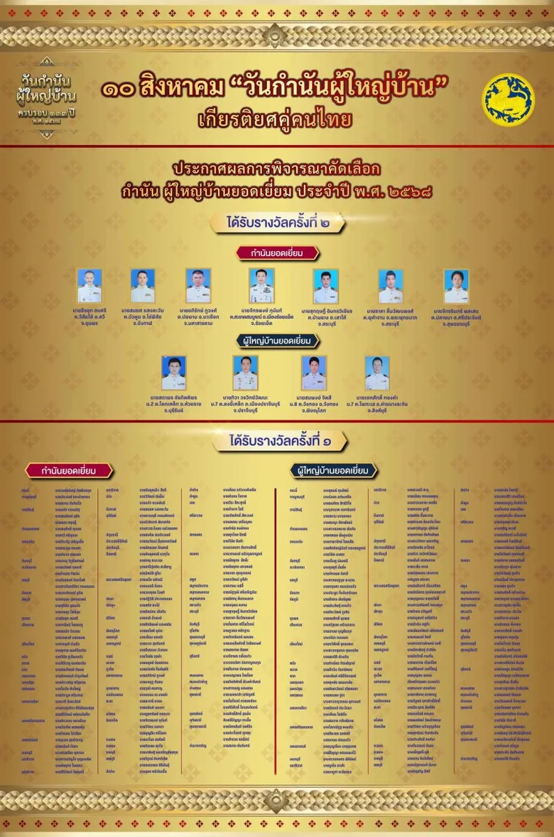 กรมการปกครอง เตรียมมอบ "แหนบทองคำ" เชิดชูเกียรติคนทำดี เนื่องในวันกำนันผู้ใหญ่บ้าน