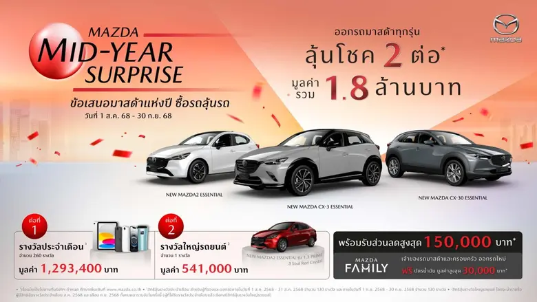 มาสด้าเดินหน้ากระตุ้นตลาดรถยนต์ครึ่งปีหลั...