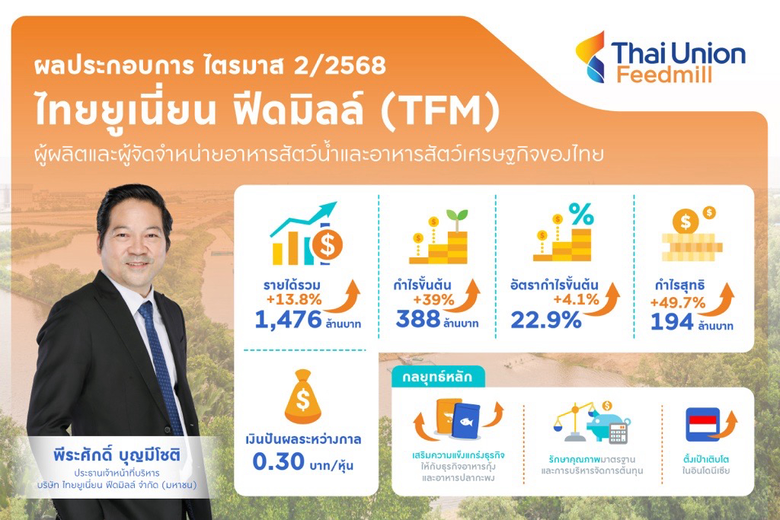 สะท้อนศักยภาพมุ่งสู่เป้าหมายรายได้ 1 หมื่นล้านบาท ภ...