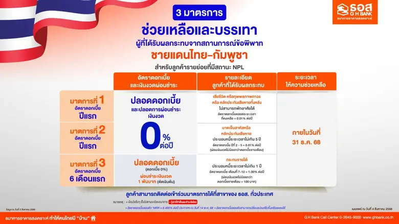 ธนาคารอาคารสงเคราะห์ (ธอส.) ห่วงใยประชาชน...