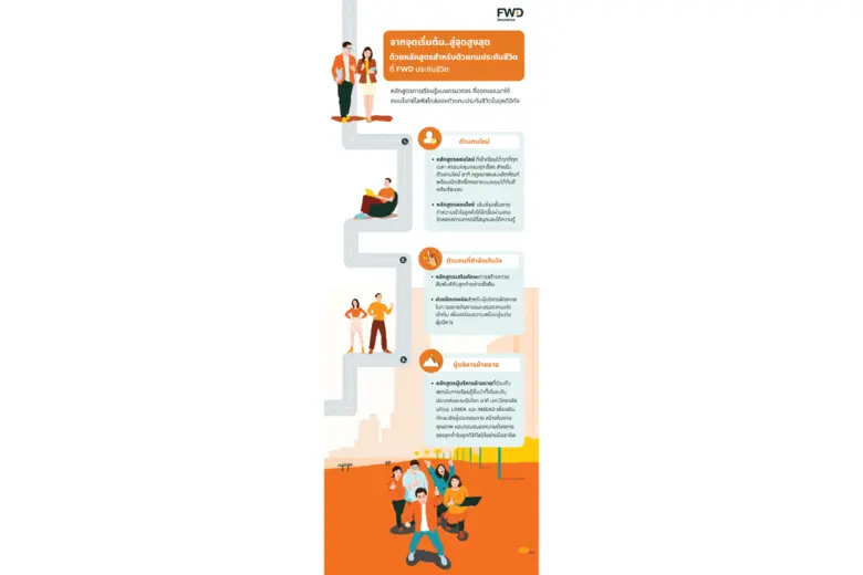FWD Life Insurance Plc. is nurturing the ...