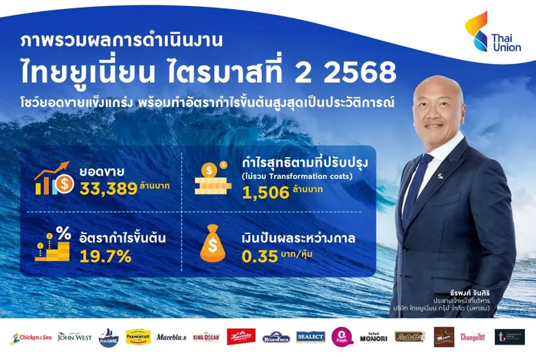 เคาะจ่ายปันผลครึ่งปี 0.35 บาท/หุ้น พร้อมป...
