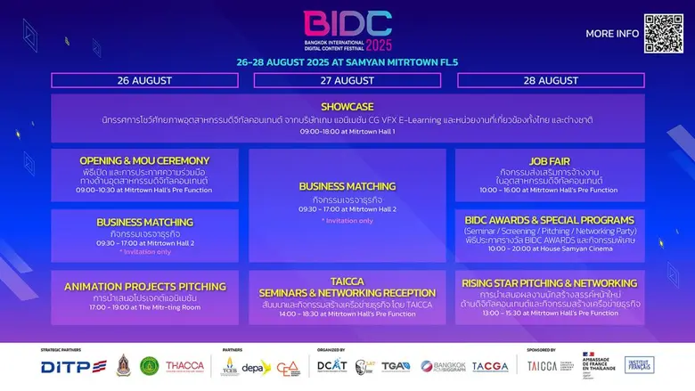 พาณิชย์ - DITP จัดใหญ่ "BIDC 2025" ยกระดับเวทีไทยสู่ระดับโลก! ขยายสเกลงานใหญ่ที่สุดครั้งประวัติศาสตร์ ดึงยักษ์ใหญ่ดิจิทัลคอนเทนต์ร่วมเจรจาธุรกิจข้ามชาติ