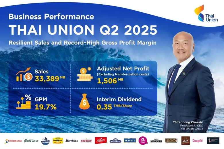 Gross Profit Margin (GPM) reached an all-...