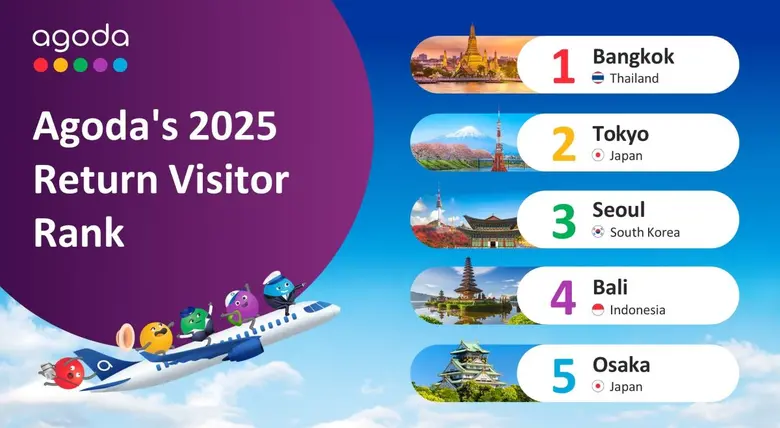 Digital travel platform Agoda has unveile...