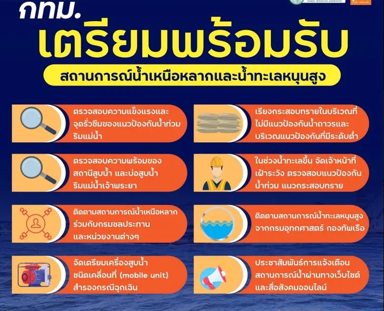 นายเจษฎา จันทรประภา ผู้อำนวยการสำนักการระ...