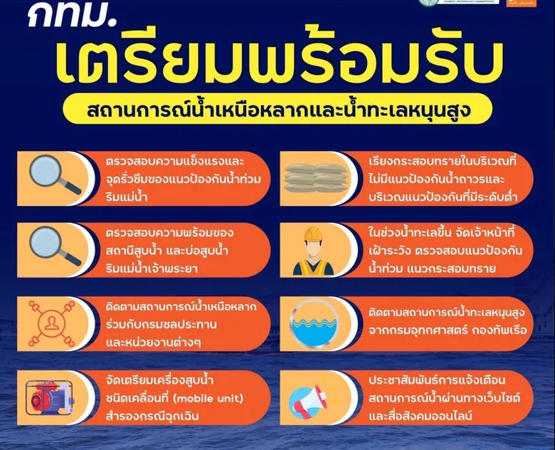 กทม. เฝ้าระวังติดตามสถานการณ์น้ำเหนือ-น้ำหนุน เร่งอุดแนวฟันหลอ เสริมแนวคันกั้นน้ำ