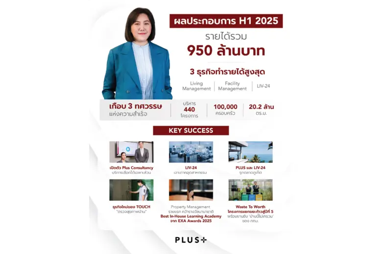 พลัส พร็อพเพอร์ตี้ เปิดเผยผลประกอบการครึ่...