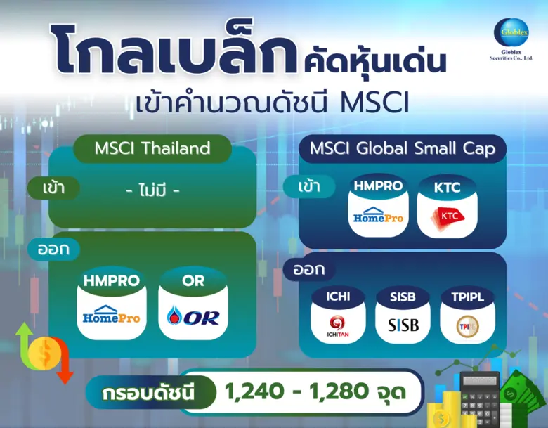 บล. โกลเบล็ก (GBS) ประเมินหุ้นไทยสัปดาห์นี้มีโอกาส ...
