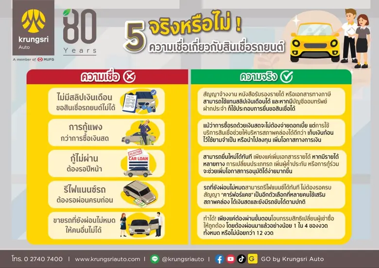 การเป็น "เจ้าของรถยนต์" คือหนึ่งในเป้าหมายของใครหลา...