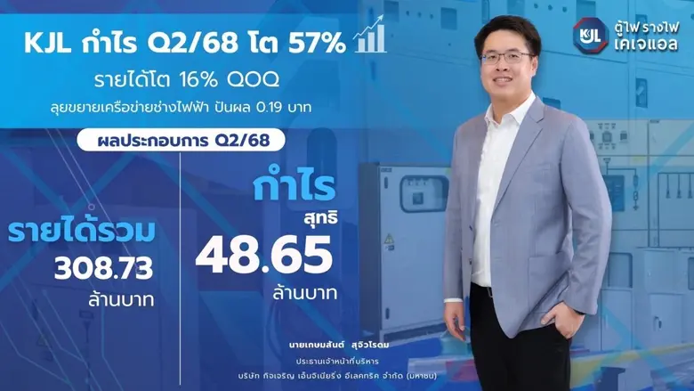 'กิจเจริญ เอ็นจิเนียริ่ง อีเลคทริค' ทำกำไ...