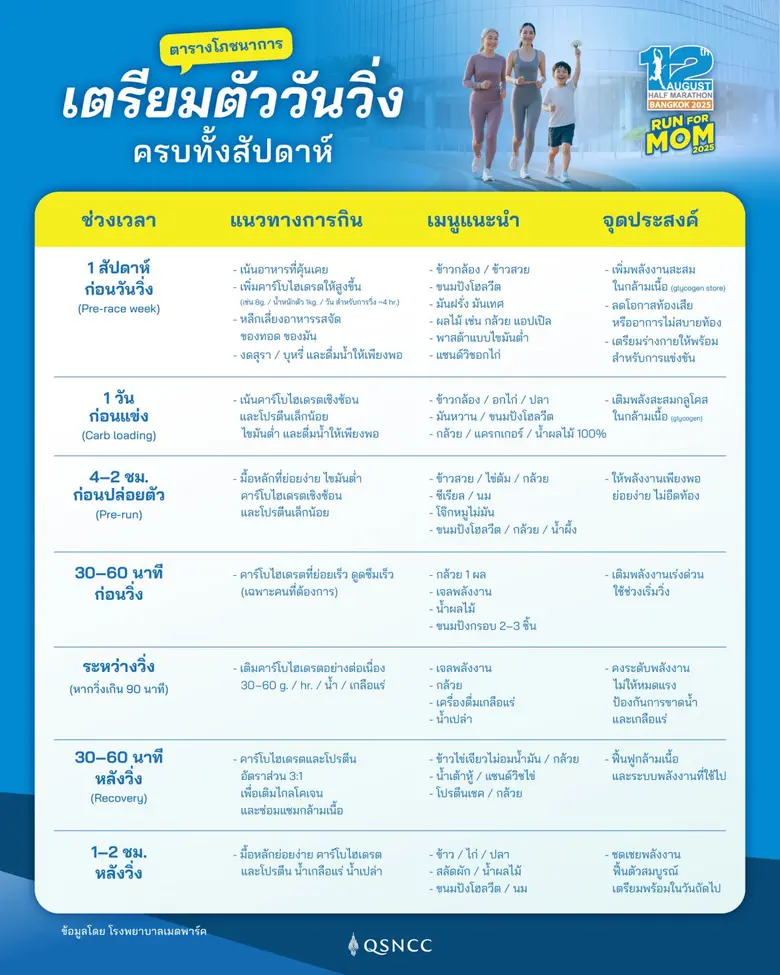 ในช่วงไม่กี่ปีที่ผ่านมา "การวิ่ง" กลายเป็...