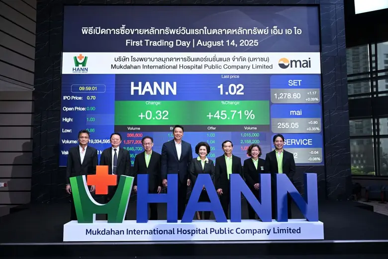 เผยครึ่งปีแรก กำไรสุทธิเพิ่มขึ้น 169% เป็...