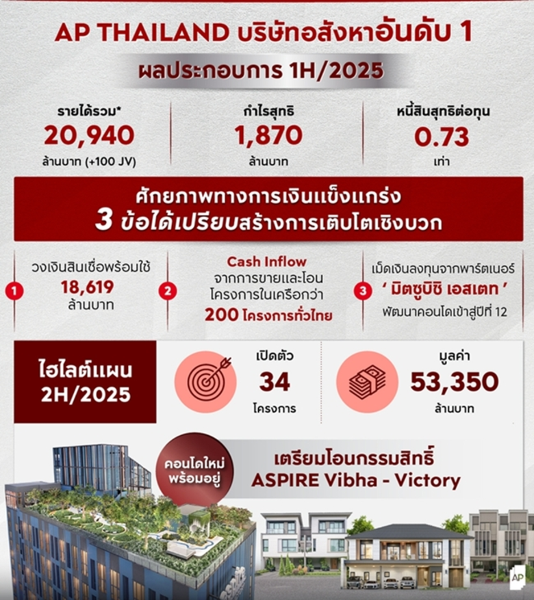 นายรัชต์ชยุตม์ นันทโชติโสภณ ว่าที่ประธานฝ...