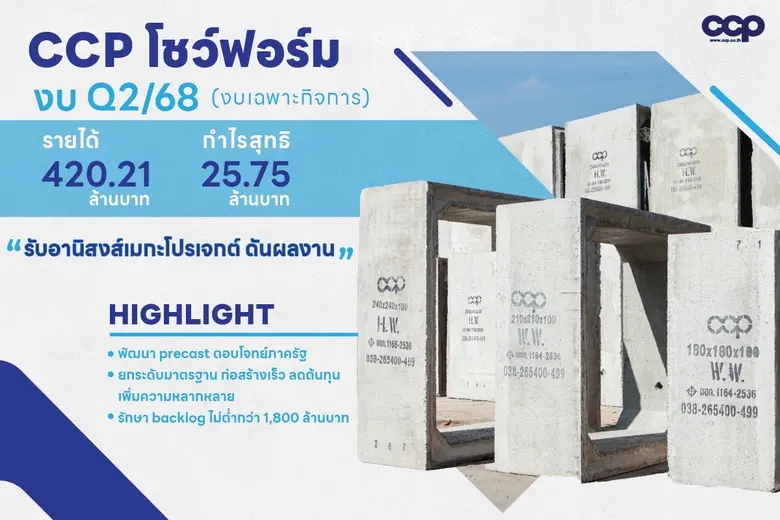 CCP โชว์ฟอร์ม Q2/68 รายได้ 420.21 ล้านบาท กำไร 25.75 ล้านบาท รับอานิสงส์เมกะโปรเจกต์ ดันผลงาน