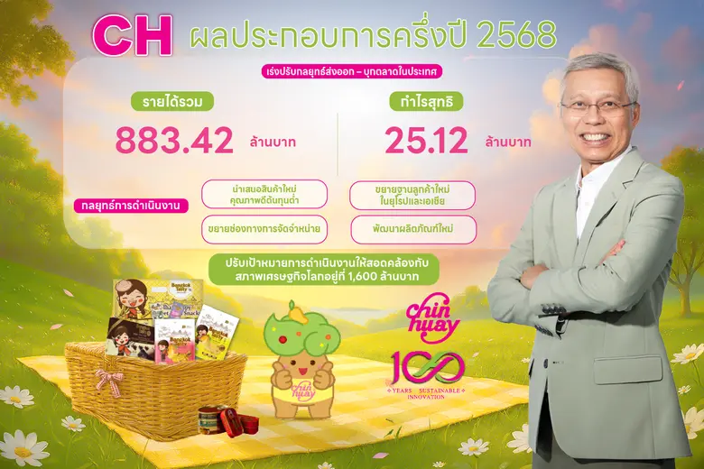 CH เผยผลการดำเนินงานงวดไตรมาส 2/2568 มีรา...