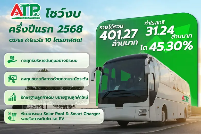 ATP30 เผยผลประกอบการครึ่งปีแรก 2568 รายได...