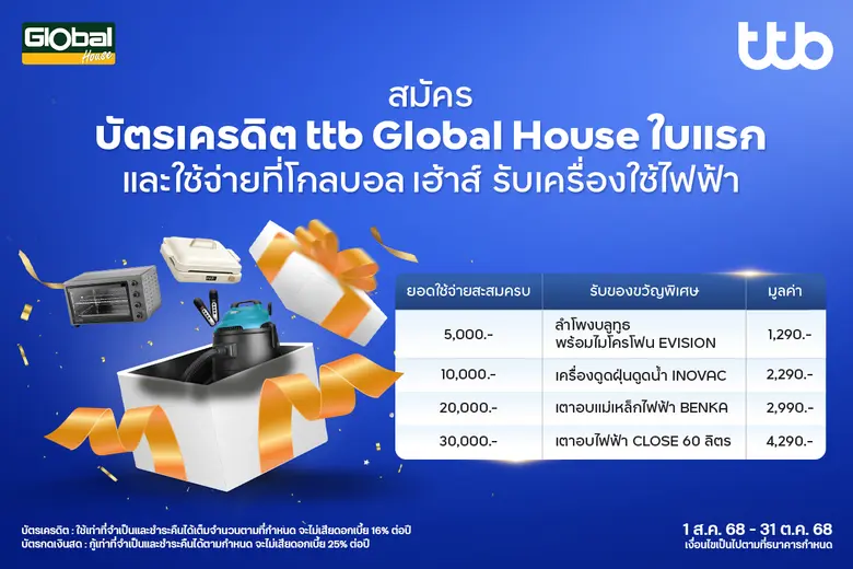 บัตรเครดิตและบัตรกดเงินสด ttb Global House ฉลองครบรอบ 2 ปี มอบของขวัญสุดพิเศษ ตอบแทนทุกความไว้วางใจและเคียงข้างกันมาโดยตลอด
