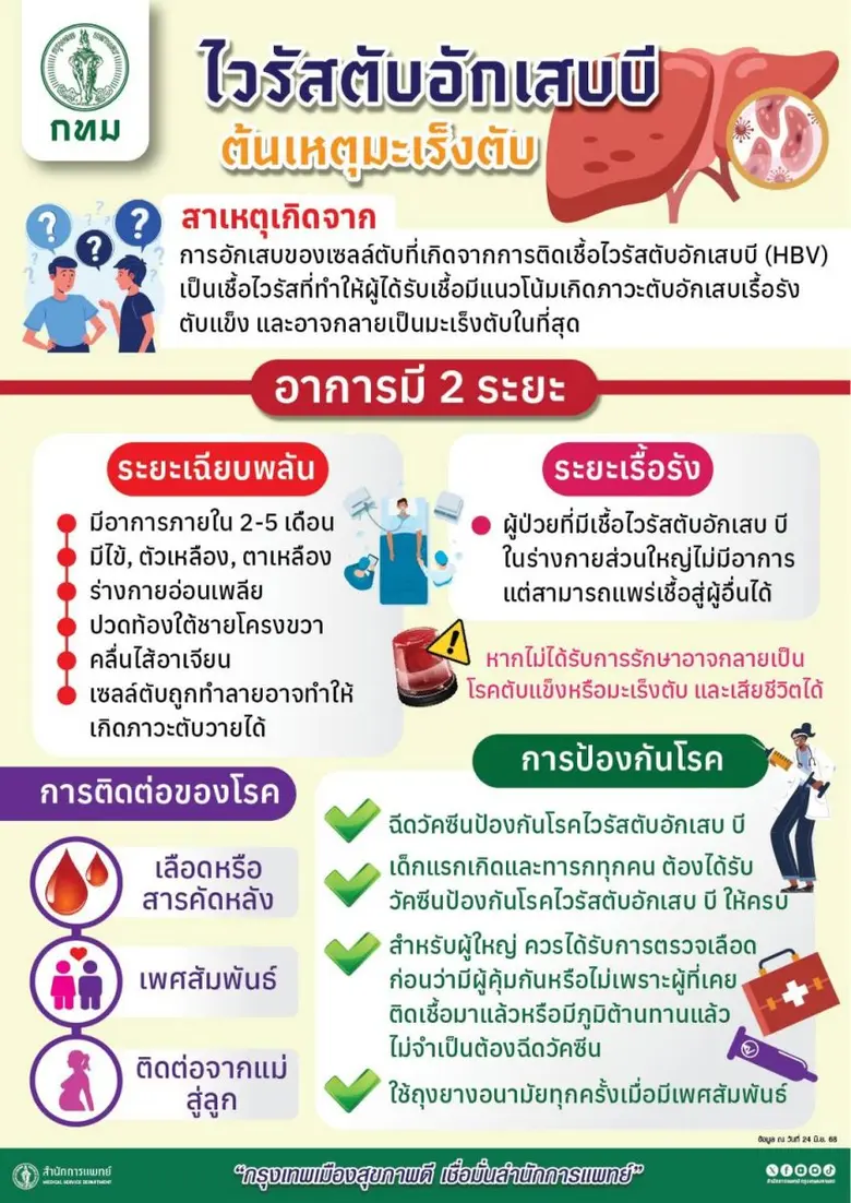 นางเลิศลักษณ์ ลีลาเรืองแสง ผู้อำนวยการสำนักการแพทย์...