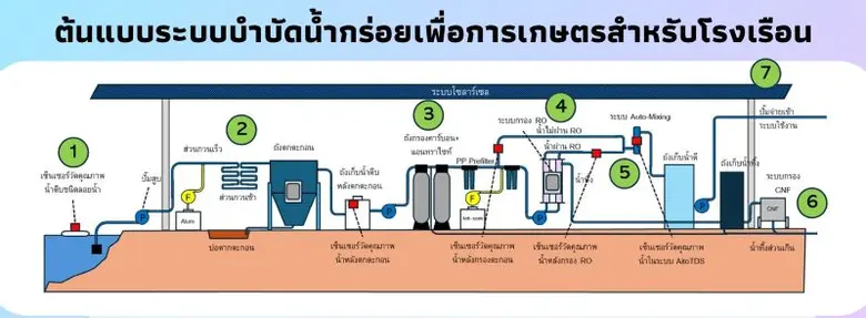 นาโนเทค สวทช. โดยการสนับสนุนของ สวก. รับโ...