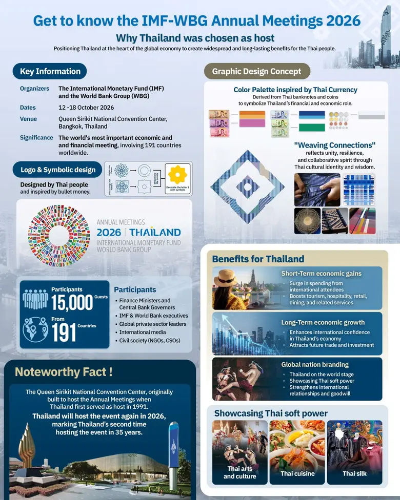 The world's attention will converge on Thailand as ...