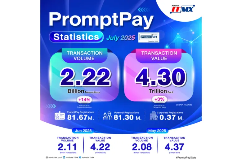 บริษัท เนชั่นแนล ไอทีเอ็มเอ๊กซ์ จำกัด (NI...