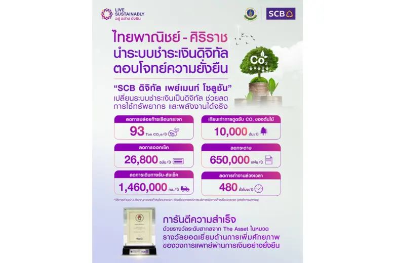 ไทยพาณิชย์ - ศิริราช นำโซลูชันดิจิทัลคว้ารางวัลระดับโลก พลิกโฉมระบบชำระเงินคู่ค้าในองค์กรภาครัฐพร้อมตอบโจทย์ความยั่งยืน ช่วยลดก๊าซเรือนกระจกได้กว่า 93 ตันคาร์บอนต่อปี