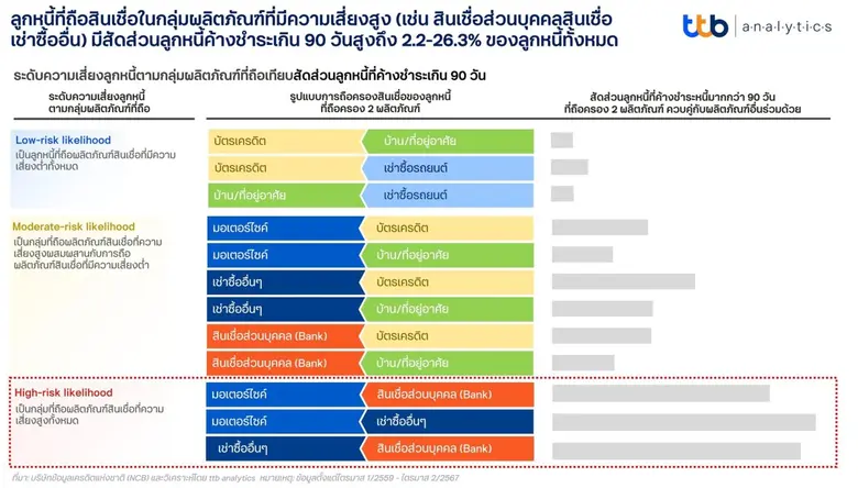 ในช่วงหลายปีที่ผ่านมา ปัญหาหนี้ครัวเรือนไ...
