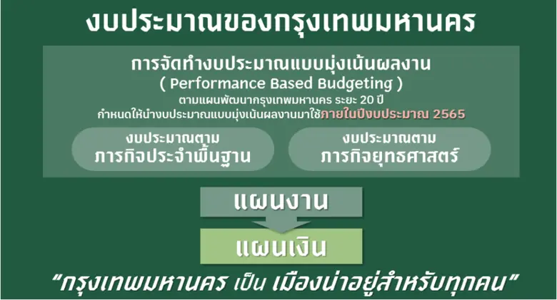 นางสาวกนกวรรณ เอี่ยมลิ้ม ผู้อำนวยสำนักงบป...