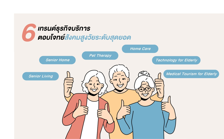 แอล ดับเบิลยู เอสฯ แนะ 6 ธุรกิจบริการ ตอบ...