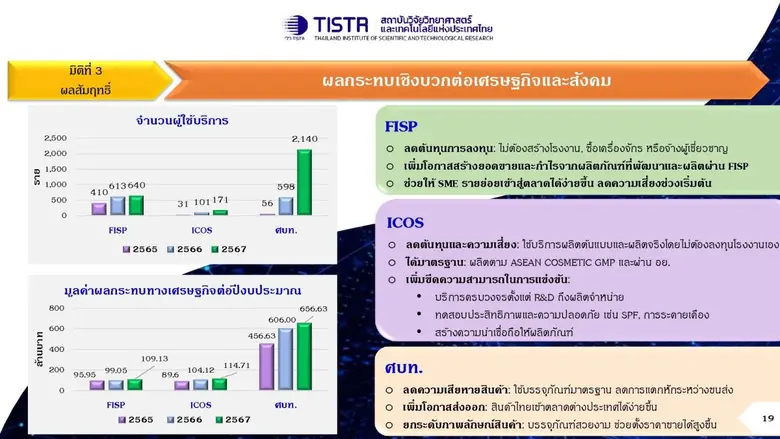 วว. คว้ารางวัล "สำเภา-นาวาทอง" ประจำปี 2568 จากผลงานการพัฒนา Solution Platform เพื่อยกระดับการให้บริการ