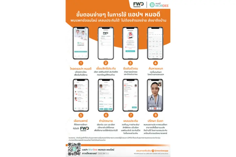 FWD ประกันชีวิต เสริมบริการ FWD Telemedicine เพิ่มทางเลือกบริการพบแพทย์ออนไลน์ผ่านแอปพลิเคชัน MorDee (หมอดี)