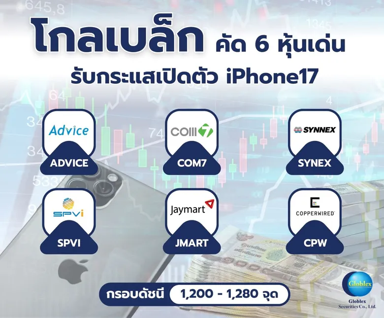 "โกลเบล็ก" คัด 6 หุ้นเด่น รับกระแสเปิดตัว iPhone 17