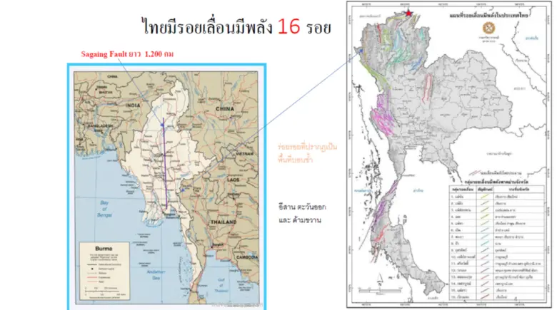 เรียนฟรี! คอร์สออนไลน์ "แผ่นดินไหว" จากจุฬาฯ เพิ่มความตระหนัก รับมือภัยพิบัติปลอดภัย